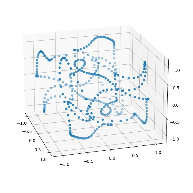 A Lissajous Unknot that has been pre-tangled
